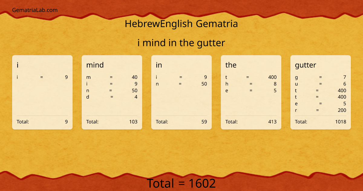 i mind in the gutter in hebrewEnglish Gematria